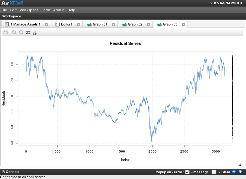 Residuals