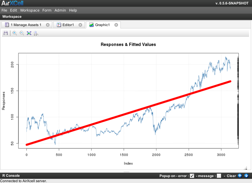 Responses + Fitted values
