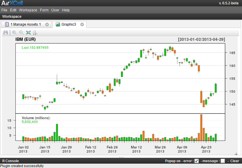 IBM in euros (EUR) with candlesticks