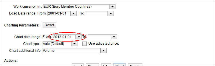 Using a chart start date