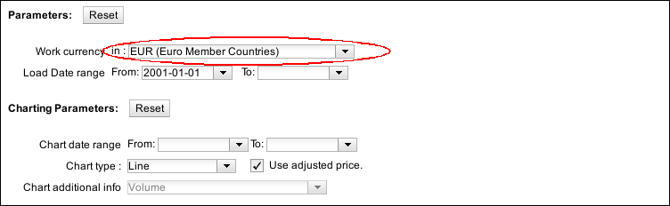 Chart IBM in native currency (USD)