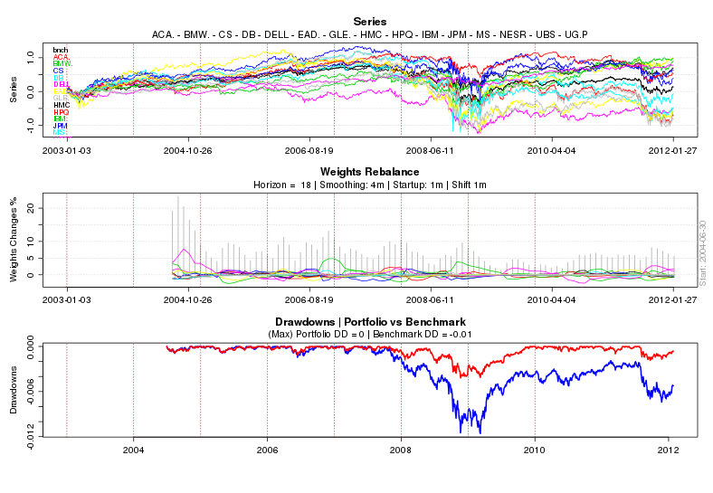 Portfolio backtesting example