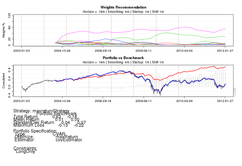 Portfolio backtesting example