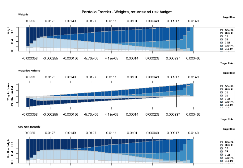 Efficient frontier example