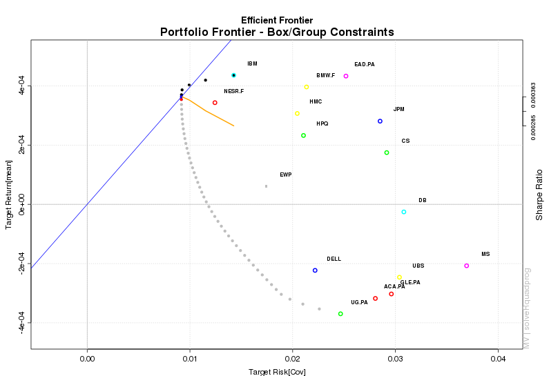 Efficient frontier example