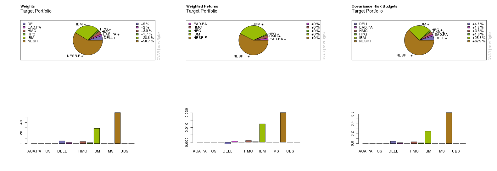 Optimized portfolio example