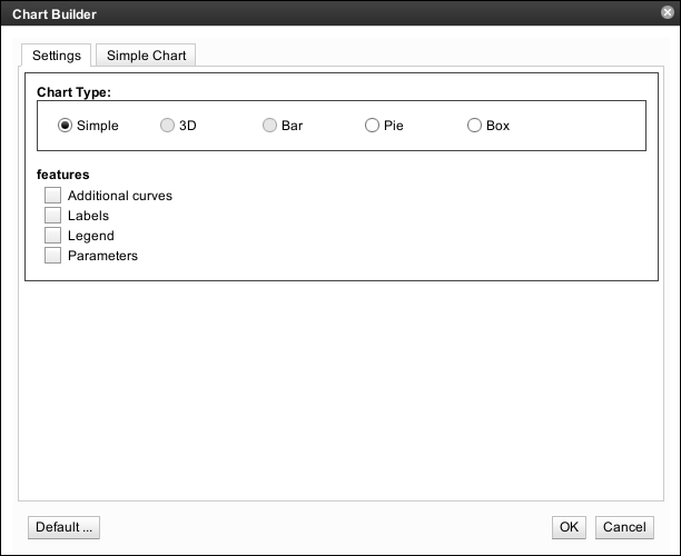 Simple Chart Panel