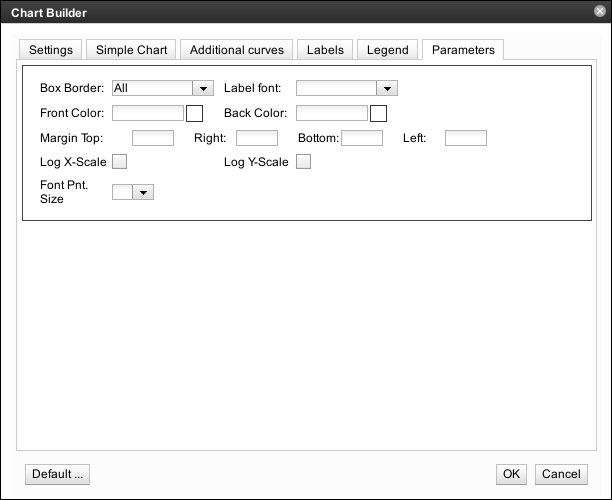 Chart Parameters Panel