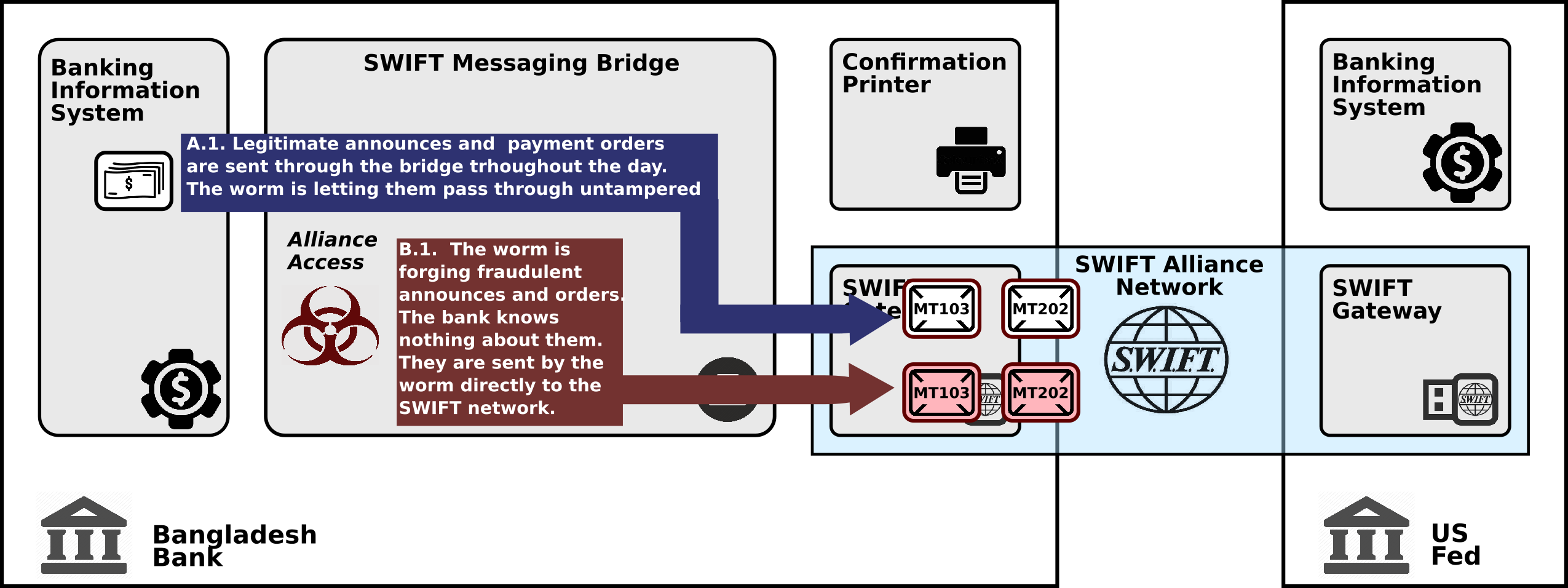 Message bridge