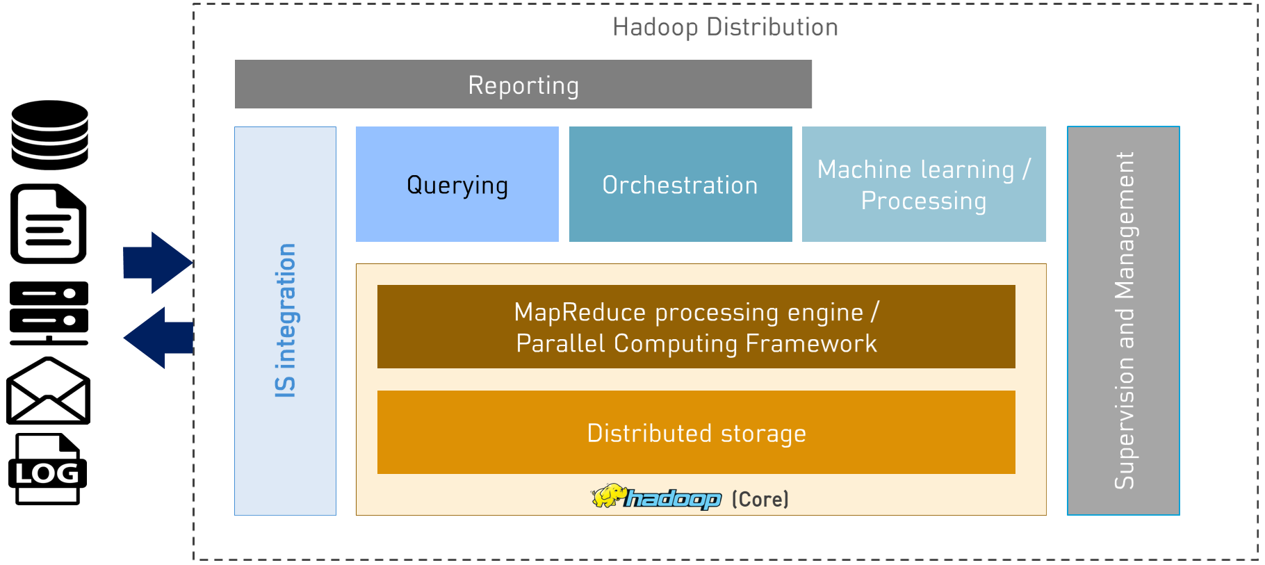 Hadoop Overview