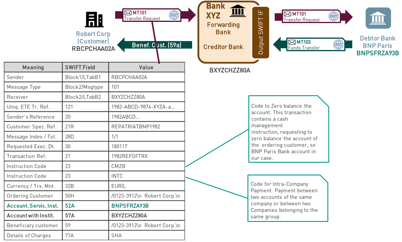 Credit Agricole Iban