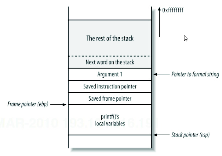 Image printf_principle_area